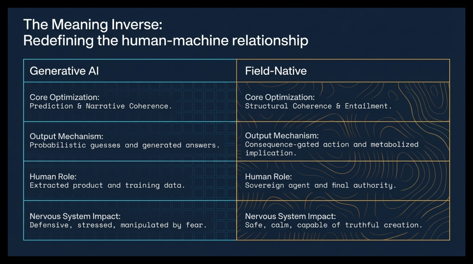 Field-Native challenges — frame two
